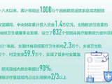 党的十八大以来，健康扶贫取得显著成效