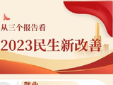 从三个报告看2023民生新改善