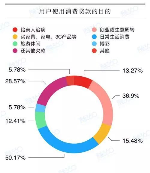 图片来源：融360