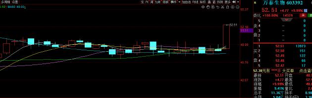 9价之争！智飞生物股价闪崩 万泰生物强势涨停