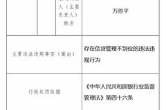 民生银行宁波分行被罚30万：信贷管理不到位