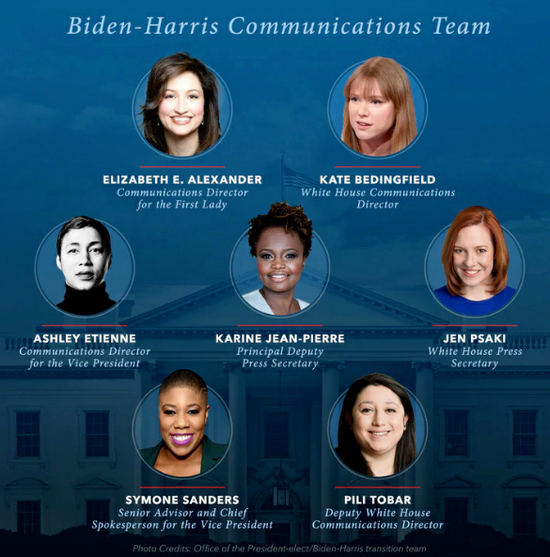 　　图说：11月29日，拜登宣布组建一支完全由女性构成的白宫新闻团队，且在这7名提名人中，4名还是有色人种，这在美国历史上尚属首次。来源：voa