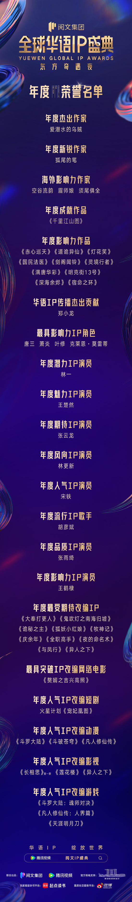 阅文全球华语IP盛典公布榜单，2024大作密集预示爆款之年|斗罗大陆|网文