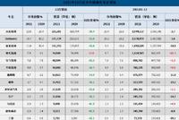 2021年欧洲车市销量普跌,现代成赢家