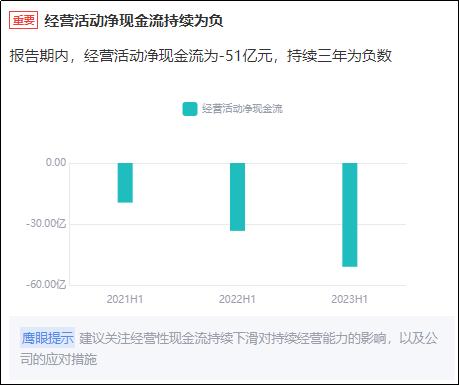 百济神州：核心产品面临内卷及诉讼风险 连年“失血”现金研发比变差 | 解码创新药