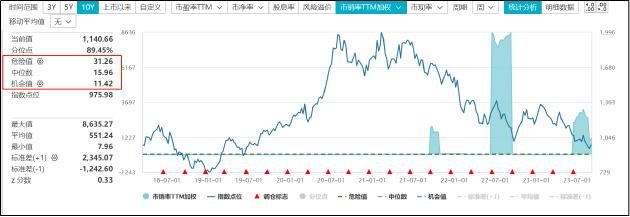 百济神州：核心产品面临内卷及诉讼风险 连年“失血”现金研发比变差 | 解码创新药