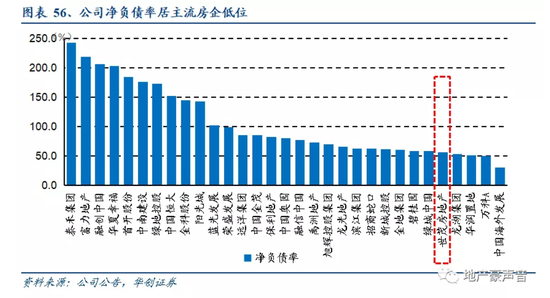 来源：华创证券研报
