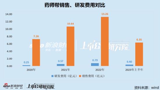 平台业务品控、窜货问题频现 自营业务上限不高 药师帮扭亏后的发展道路仍道阻且长