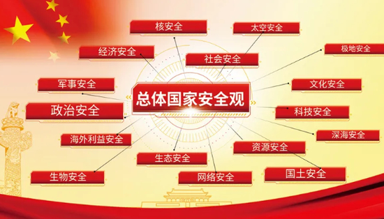 △国家安全部宣传教育局制