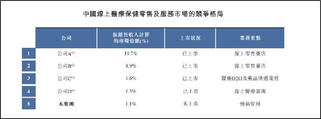 方舟云康三战港交所：或靠延迟付款美化报表？卖药生意增长乏力何以支撑百亿估值