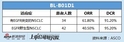 百利天恒8亿美元首付款订单背后：全球研发费用是否需要承担？