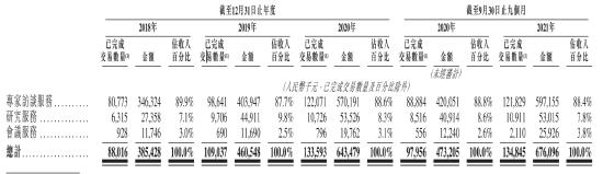 毛利率超50%，专家每小时费用超千元！涉泄密被查的咨询巨头凯盛融英曾三度冲击上市