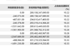 腾讯午后跳水大跌逾5% 交银国际近期再唱逾600港元