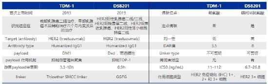 国产ADC百家争鸣，为什么科伦博泰成为资本宠儿？2.57亿美元出海首付款是关键