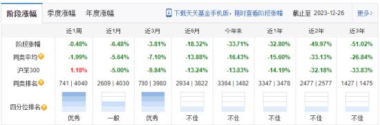 广发科技先锋近一年业绩表现