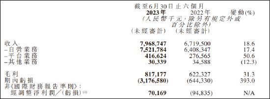 平台业务品控、窜货问题频现 自营业务上限不高 药师帮扭亏后的发展道路仍道阻且长