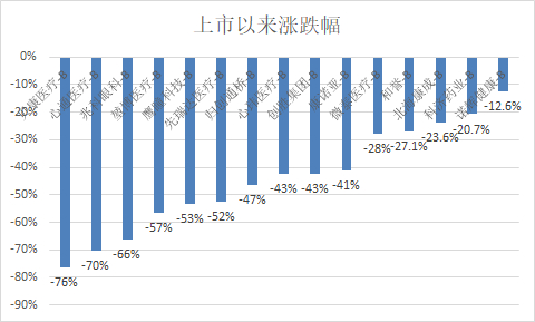 截至12月30日数据
