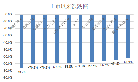 截至12月30日数据