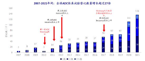 国产ADC百家争鸣，为什么科伦博泰成为资本宠儿？2.57亿美元出海首付款是关键