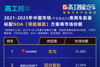 中国NOA智驾品牌四强出炉，轻舟智航坐稳第一梯队