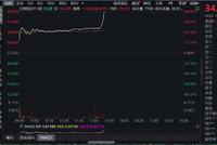 知乎彻底爆发,股价暴涨近50%,分析指知乎在AIGC大模型开发中有天然优势