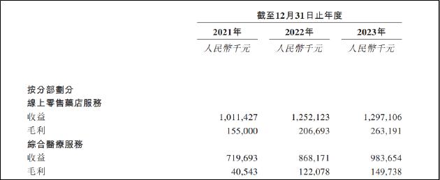 方舟云康三战港交所：或靠延迟付款美化报表？卖药生意增长乏力何以支撑百亿估值