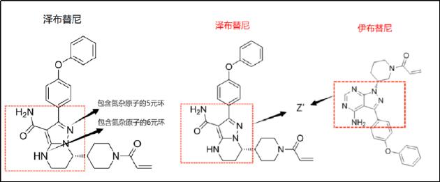 百济神州：核心产品面临内卷及诉讼风险 连年“失血”现金研发比变差 | 解码创新药