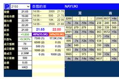 奈雪的茶在OTC市场涨超9% 一手赚925港元