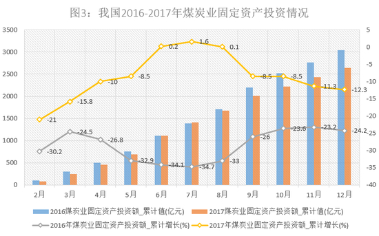 来源：国家统计局，英飞咨询整理