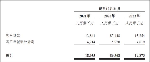 方舟云康三战港交所：或靠延迟付款美化报表？卖药生意增长乏力何以支撑百亿估值