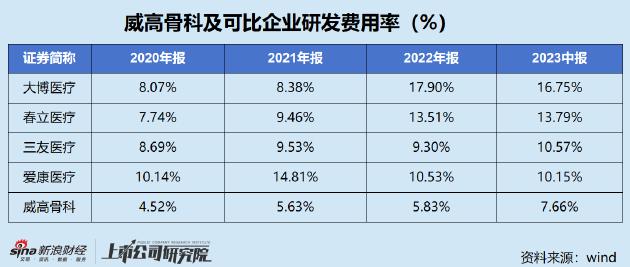 脊柱产品集采之后 威高骨科沦为集团弃儿？