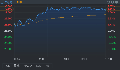 行情来源：富途证券