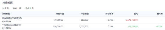 该选手持仓标的