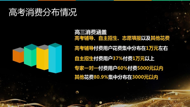 《2017高三家庭教育消费报告》