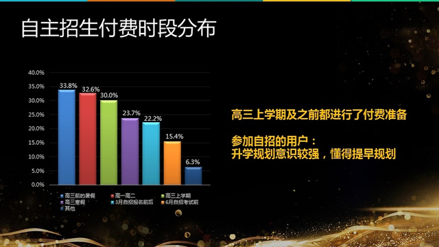 《2017高三家庭教育消费报告》