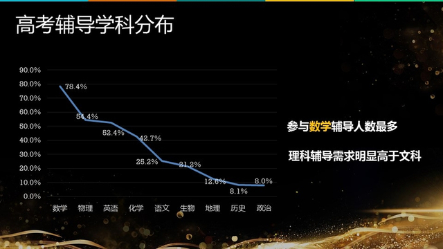 《2017高三家庭教育消费报告》