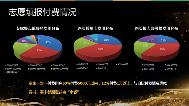 《2017高三家庭教育消费报告》