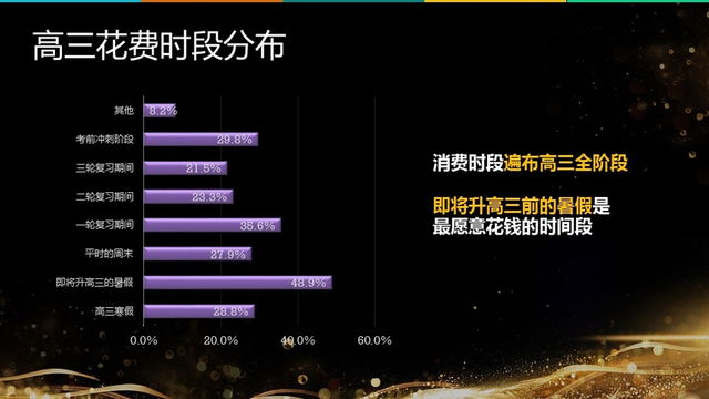《2017高三家庭教育消费报告》