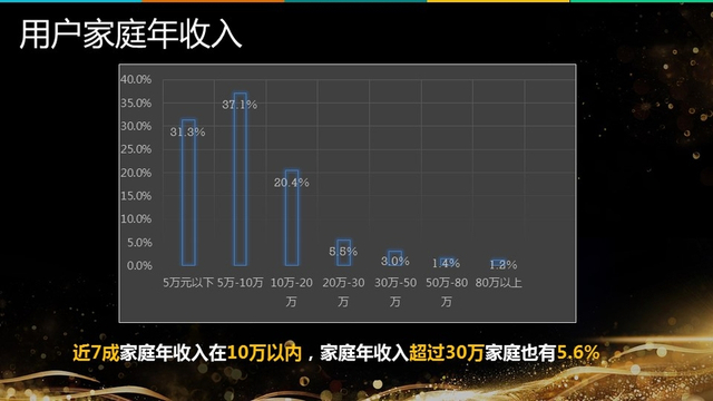 《2017高三家庭教育消费报告》