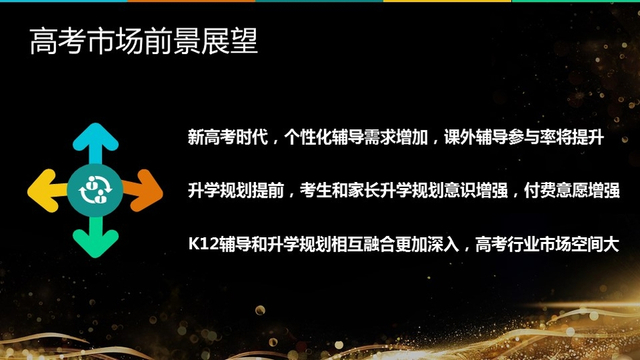 《2017高三家庭教育消费报告》