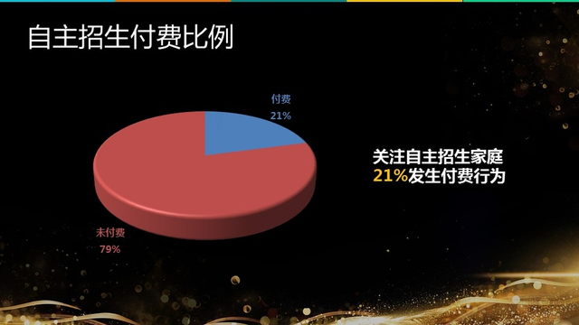 《2017高三家庭教育消费报告》