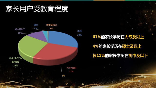 《2017高三家庭教育消费报告》