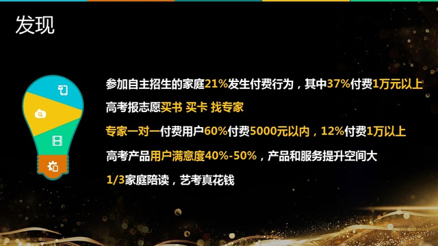 《2017高三家庭教育消费报告》