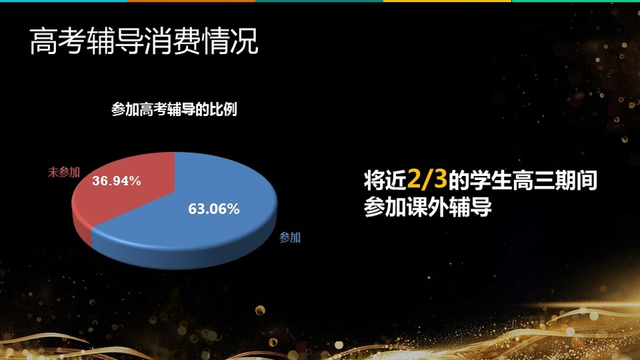 《2017高三家庭教育消费报告》