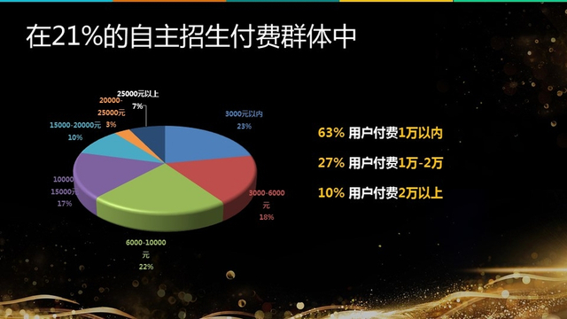 《2017高三家庭教育消费报告》