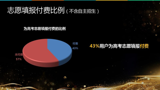 《2017高三家庭教育消费报告》