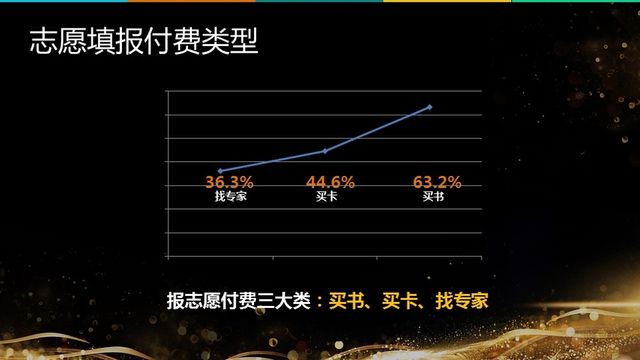 《2017高三家庭教育消费报告》