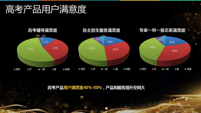 《2017高三家庭教育消费报告》