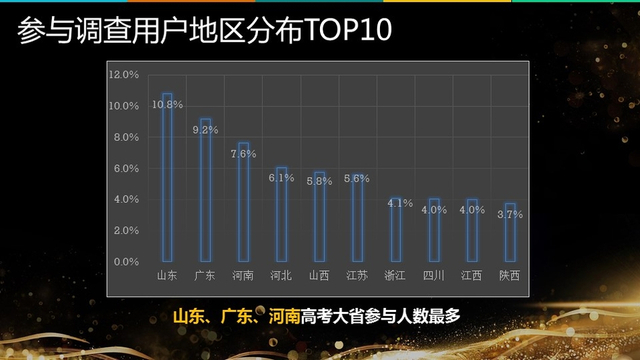 《2017高三家庭教育消费报告》