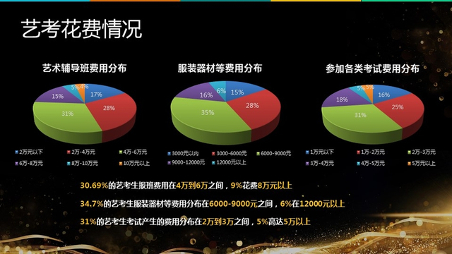 《2017高三家庭教育消费报告》